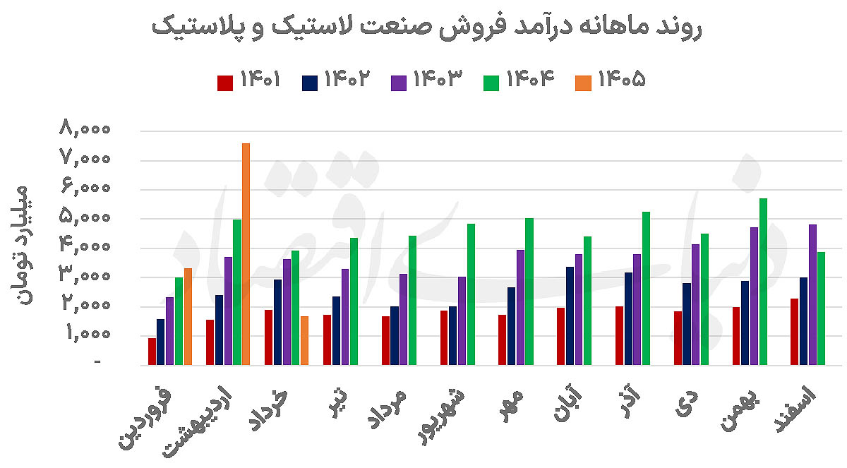بازار آریا
