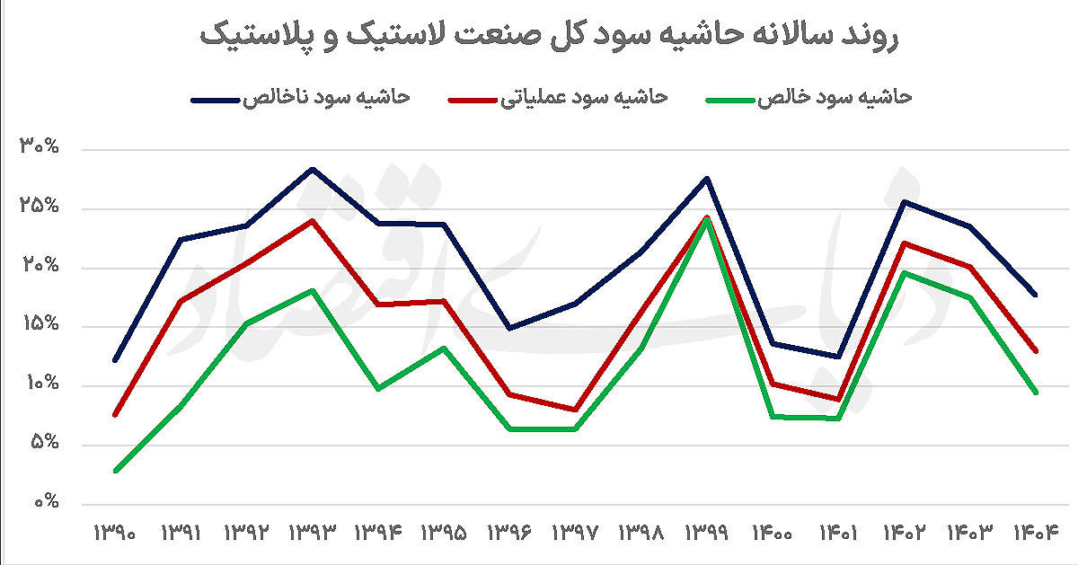 لاستیک‌سازان زیر تیغ قیمت‌گذاری دستوری