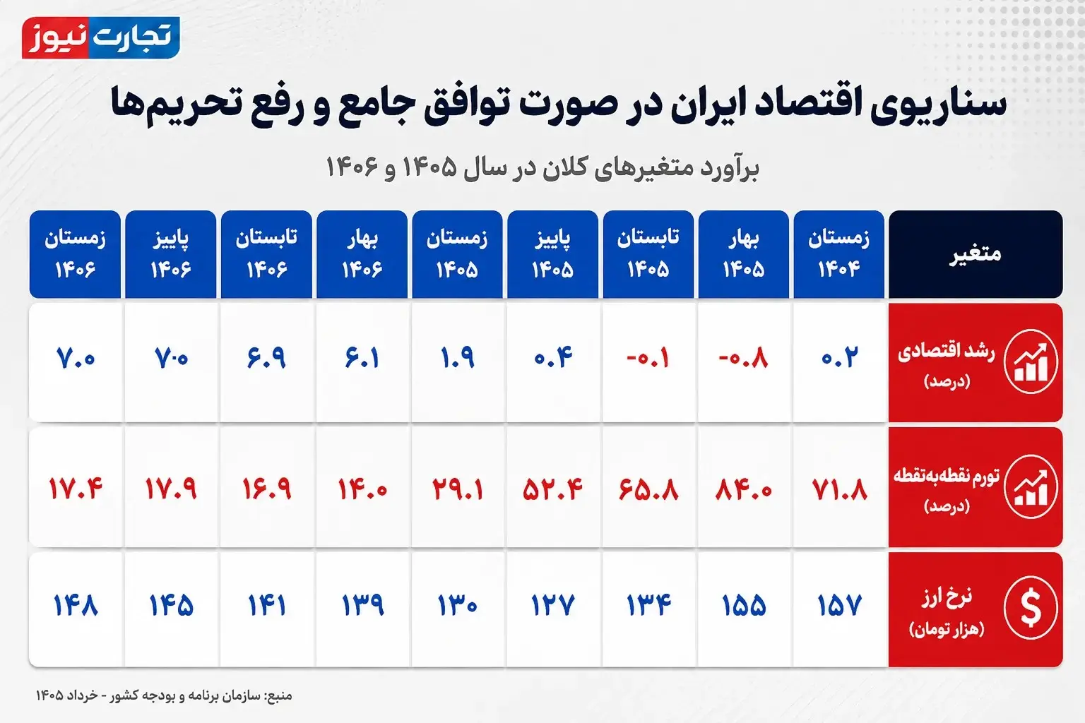 بازار آریا