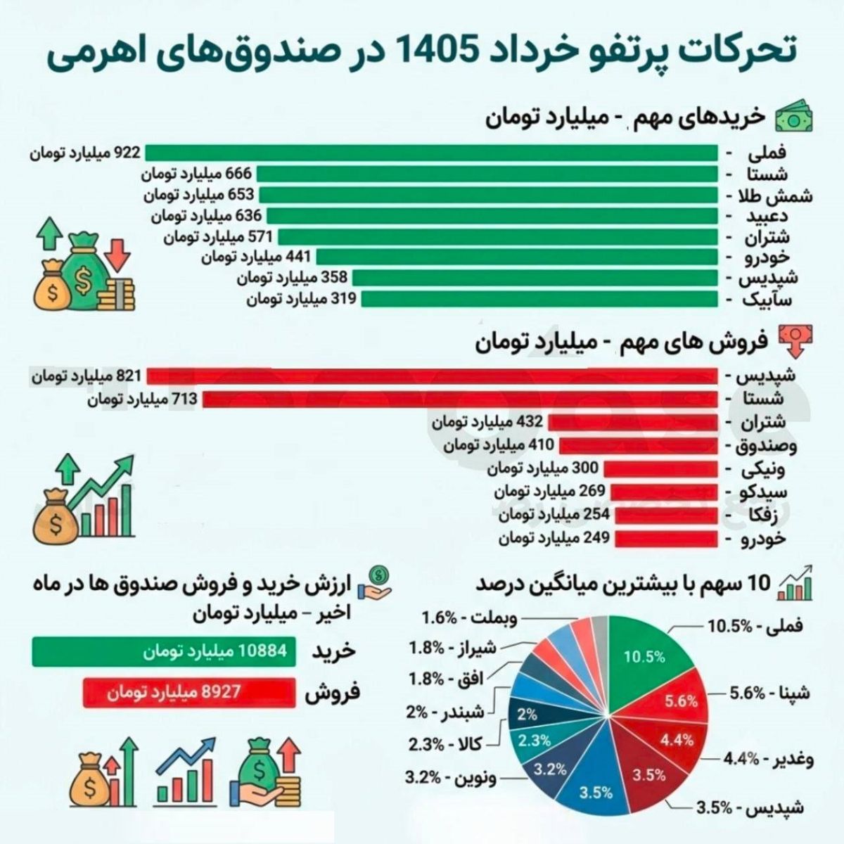 بازار آریا