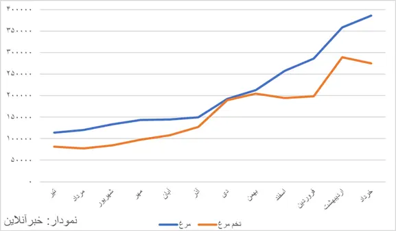 بازار آریا