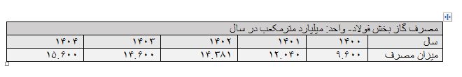 بازار آریا