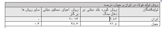 بازار آریا