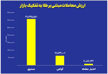 بازار آریا