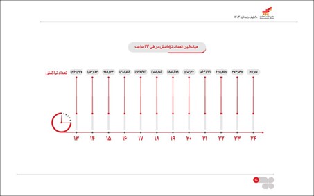 بازار آریا