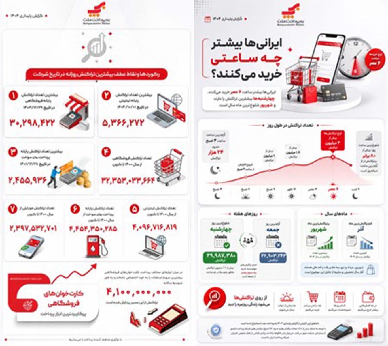 بازار آریا