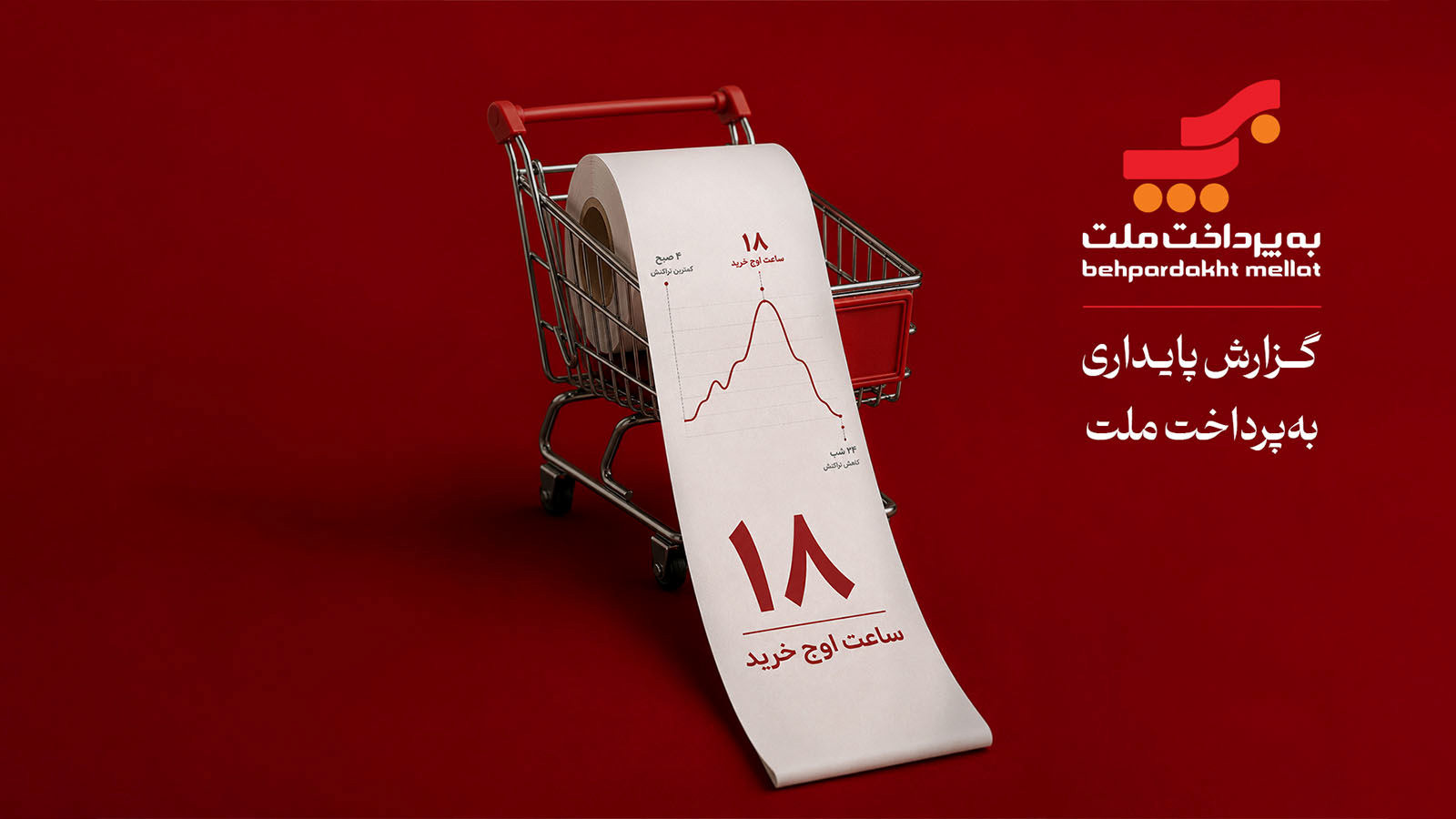 ایرانی‌ها بیشتر چه ساعتی خرید می‌کنند؟
