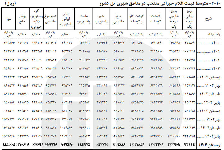 بازار آریا