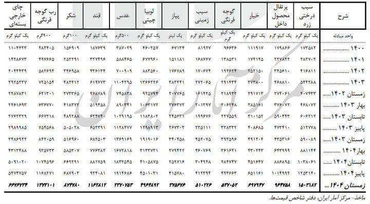 بازار آریا