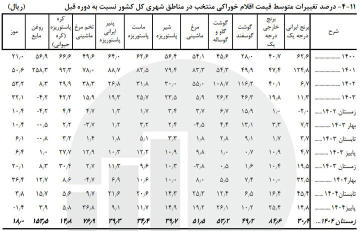 بازار آریا