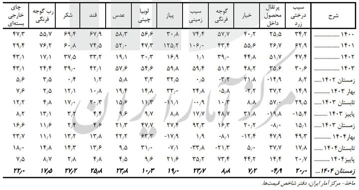 بازار آریا