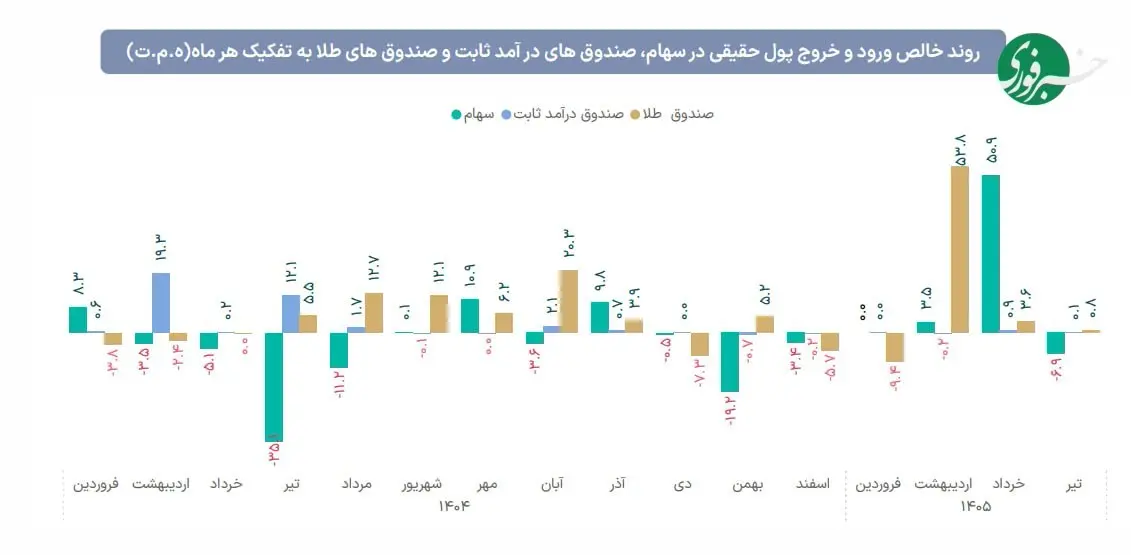 بازار آریا