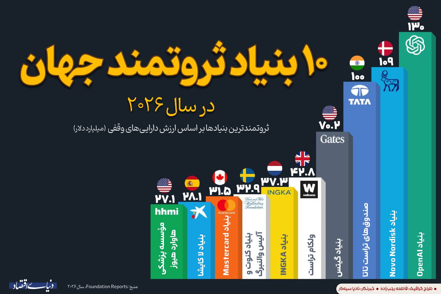 بازار آریا