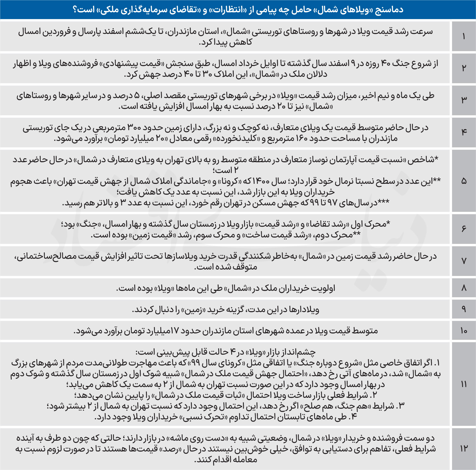 بازار آریا