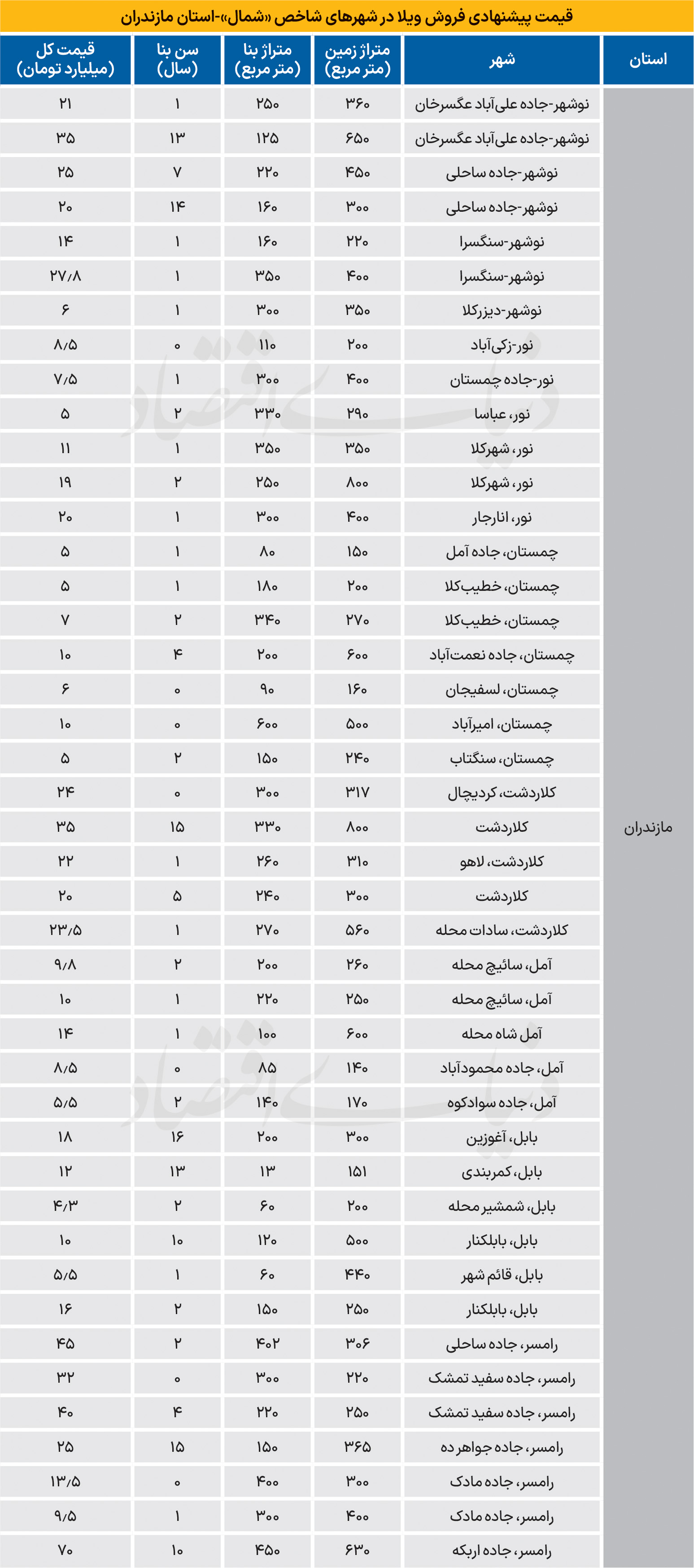 انتقاد جواد لاریجانی از میانجی های مذاکرات ایران و آمریکا/ آنها باید از خودشان مایه بگذارند وگرنه .... +فیلم
