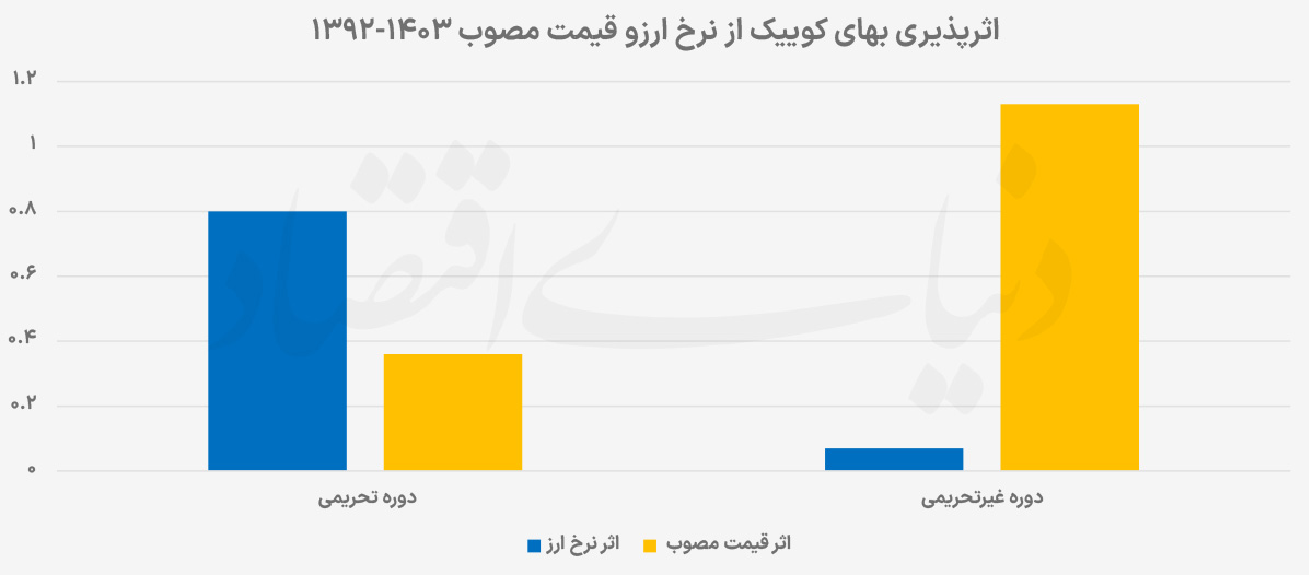 بازار آریا