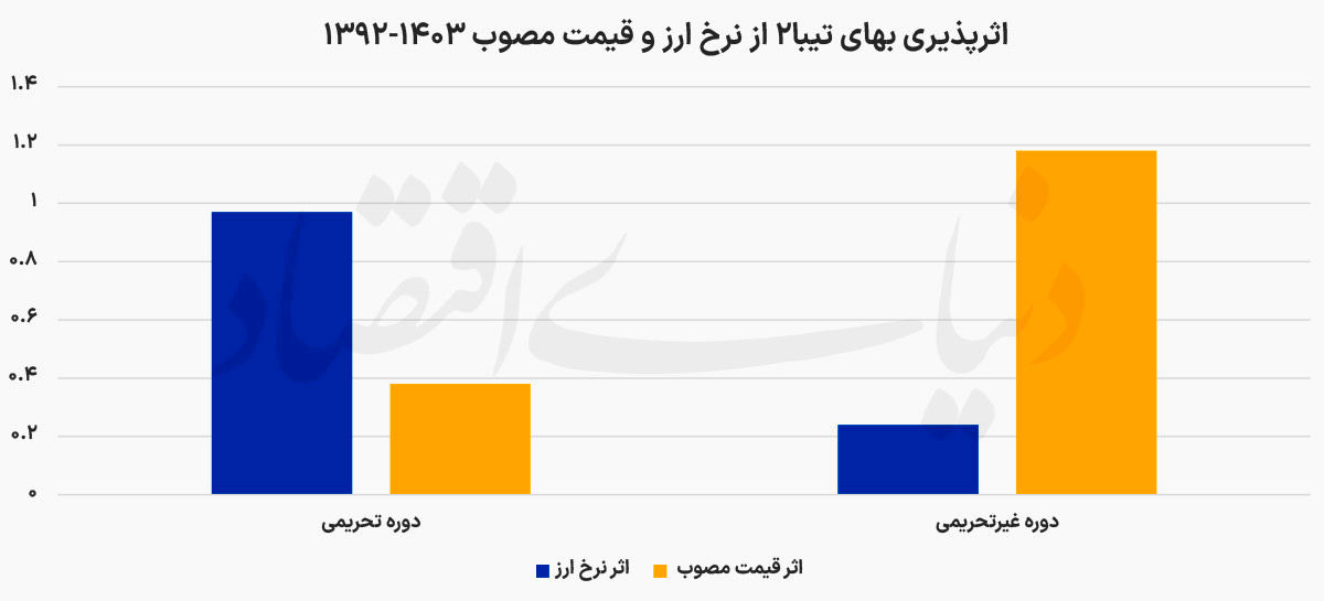 پشت فرمان قیمت خودرو