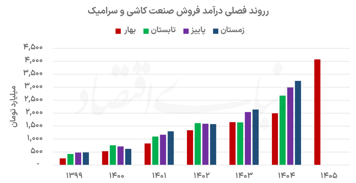 بازار آریا