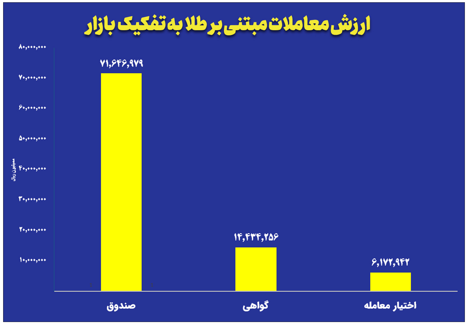 بازار آریا