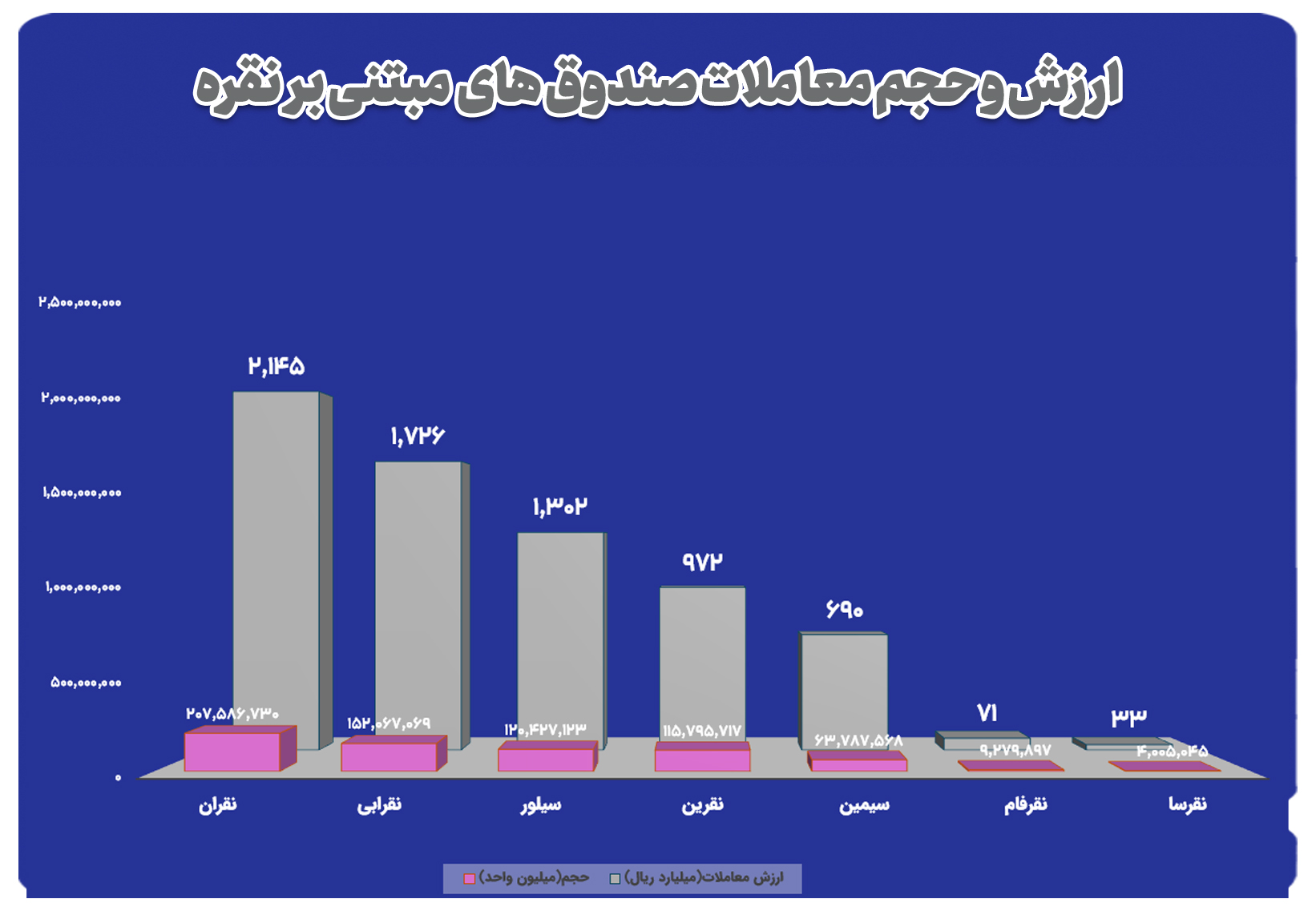 بازار آریا