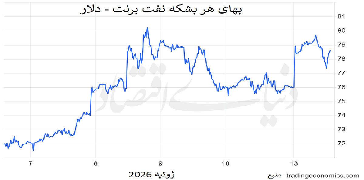 فرمان نفت در اختیار هرمز