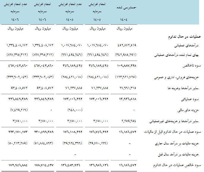 بازار آریا