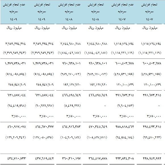 بازار آریا