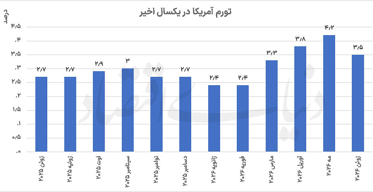 بازار آریا