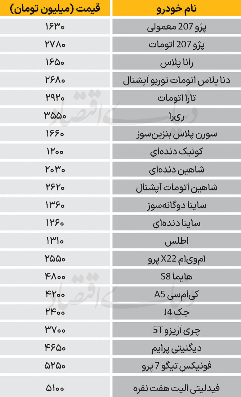 بازار آریا