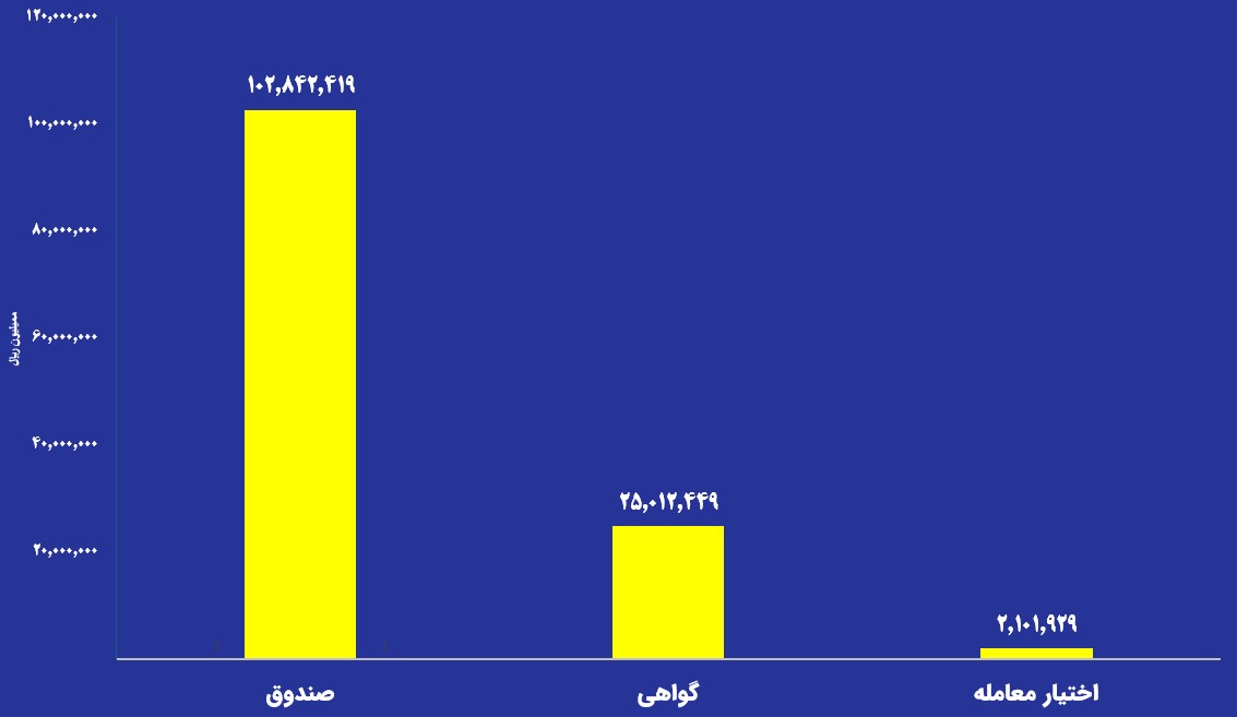 بازار آریا