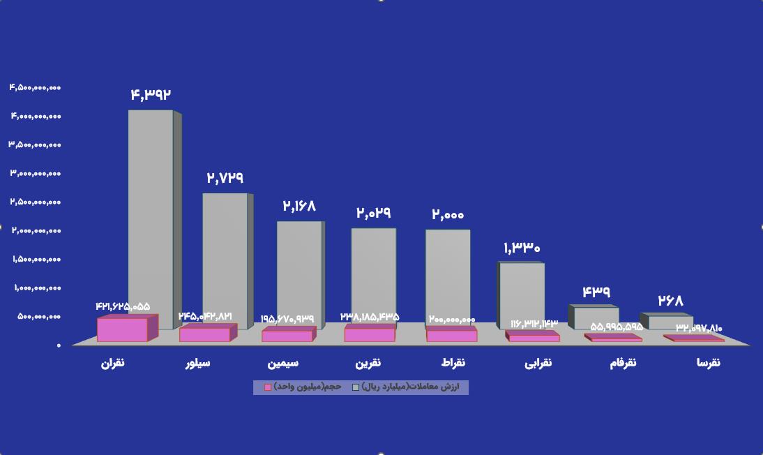بازار آریا