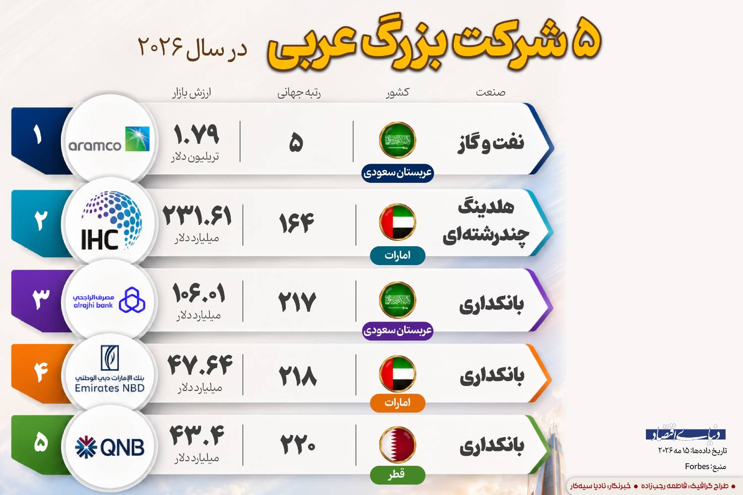 بازار آریا