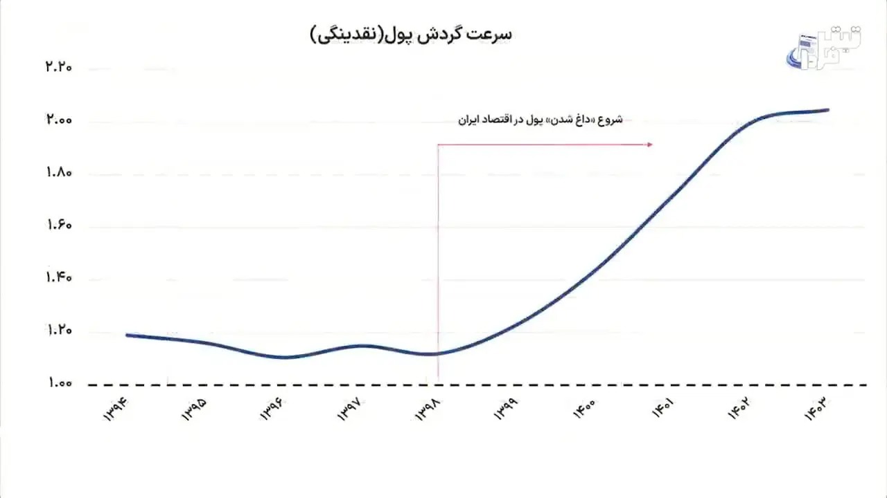 نااطمینانی با تولید چه می‌کند؟