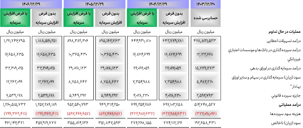 بازار آریا