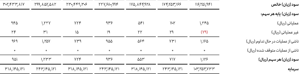 بازار آریا