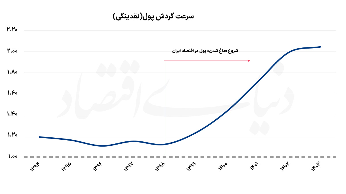 بازار آریا