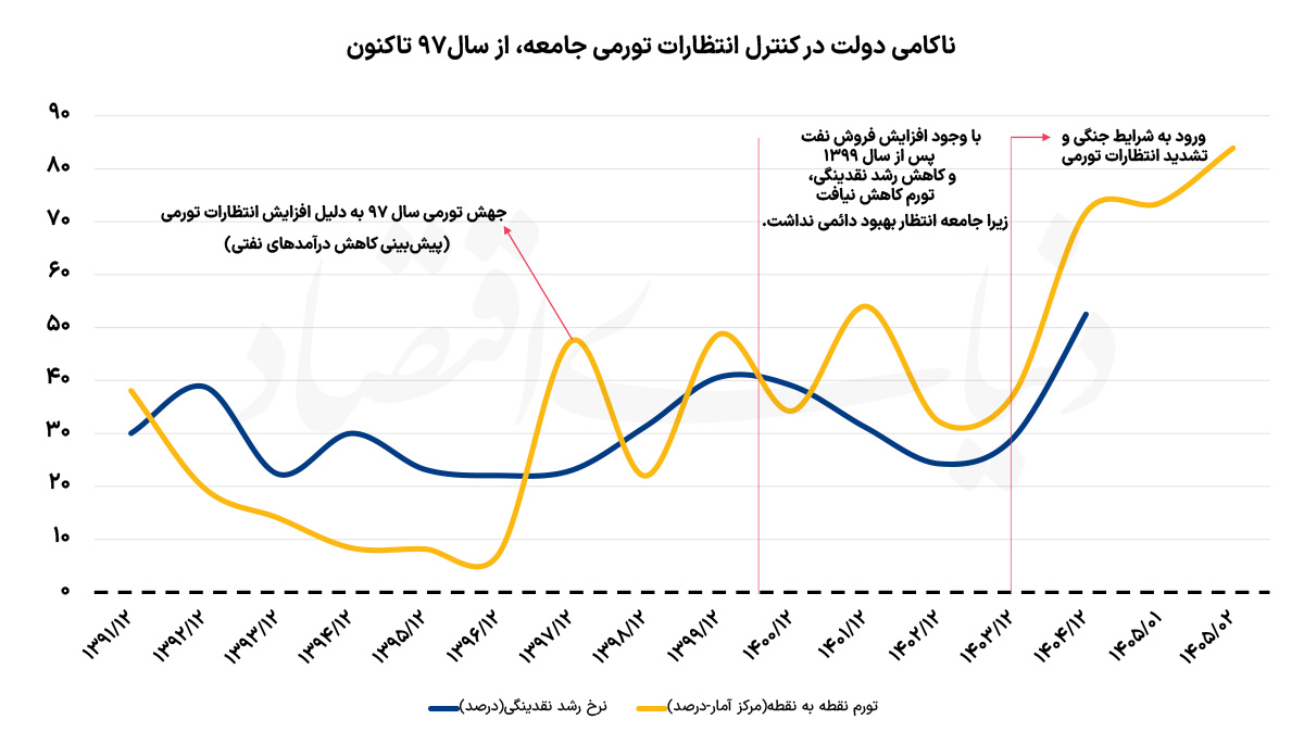 بازار آریا