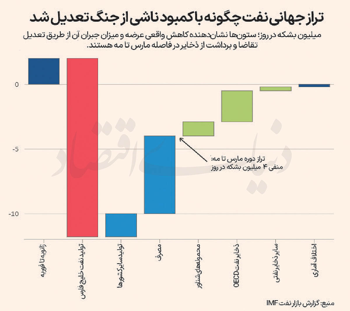 بازار آریا