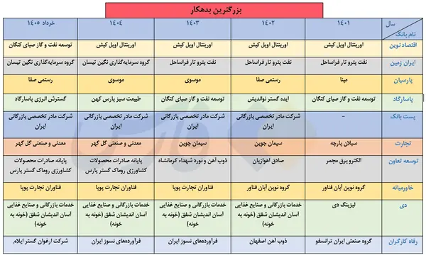 بازار آریا