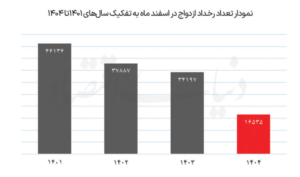 بازار آریا