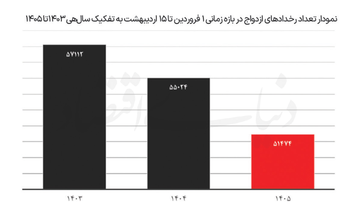 بازار آریا