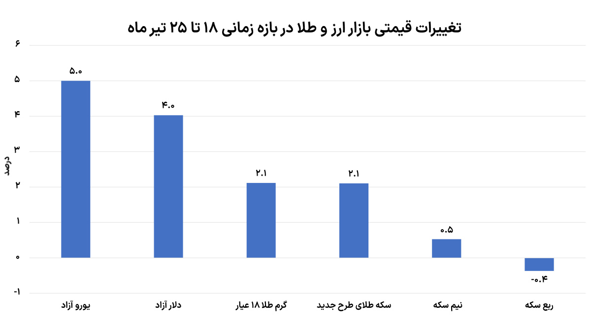 بازار آریا