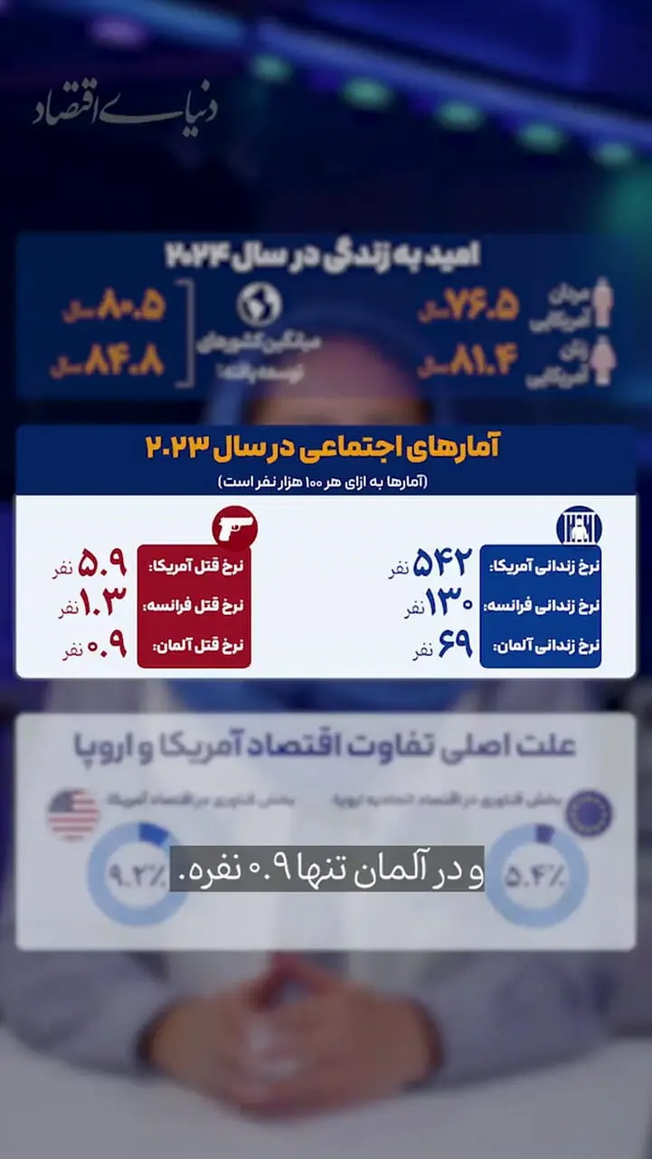 کدام مدل اقتصادی واقعاً موفق‌تر است؟