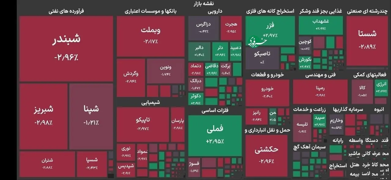 بازار آریا