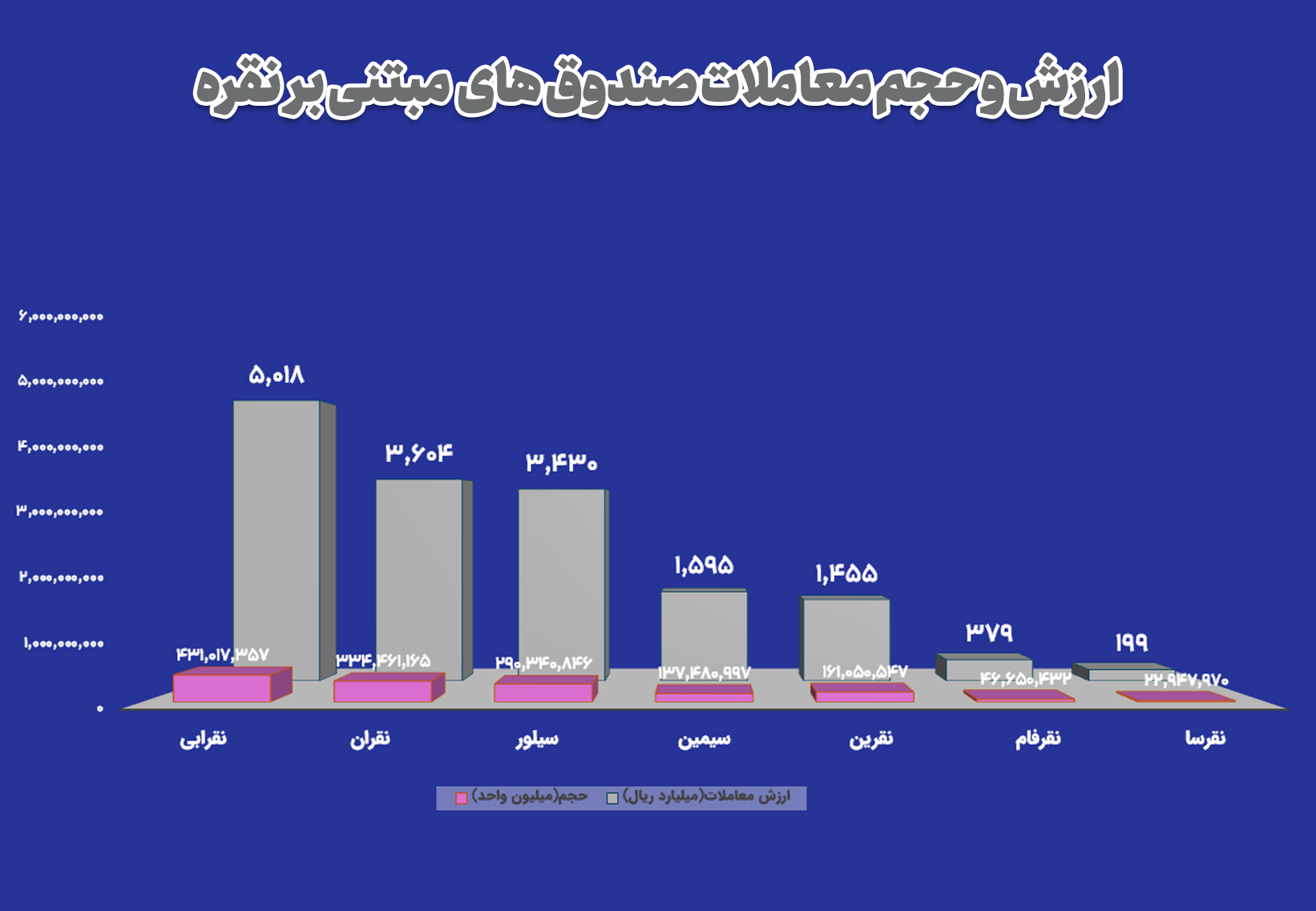 بازار آریا