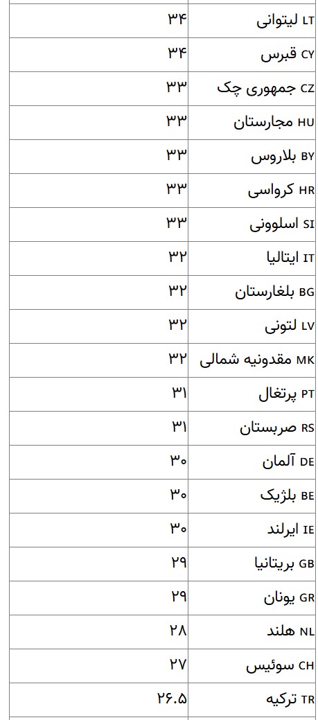 بازار آریا