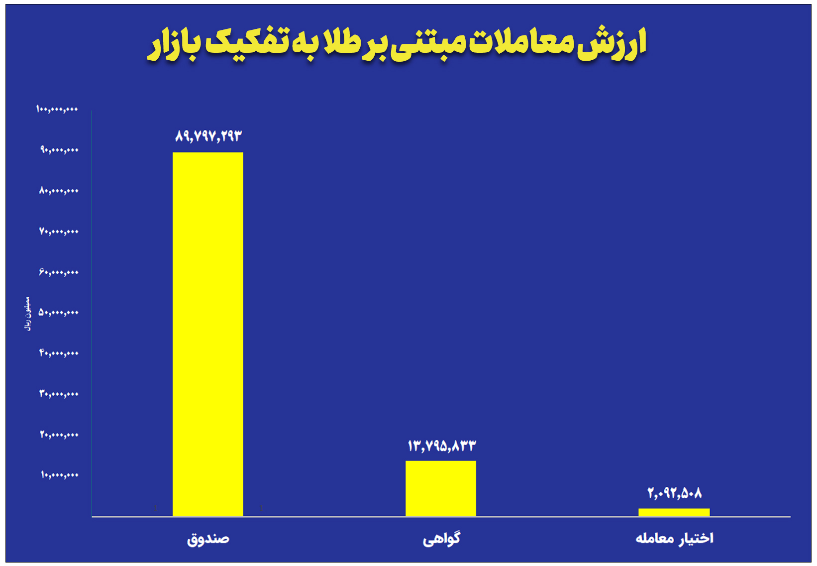 بازار آریا