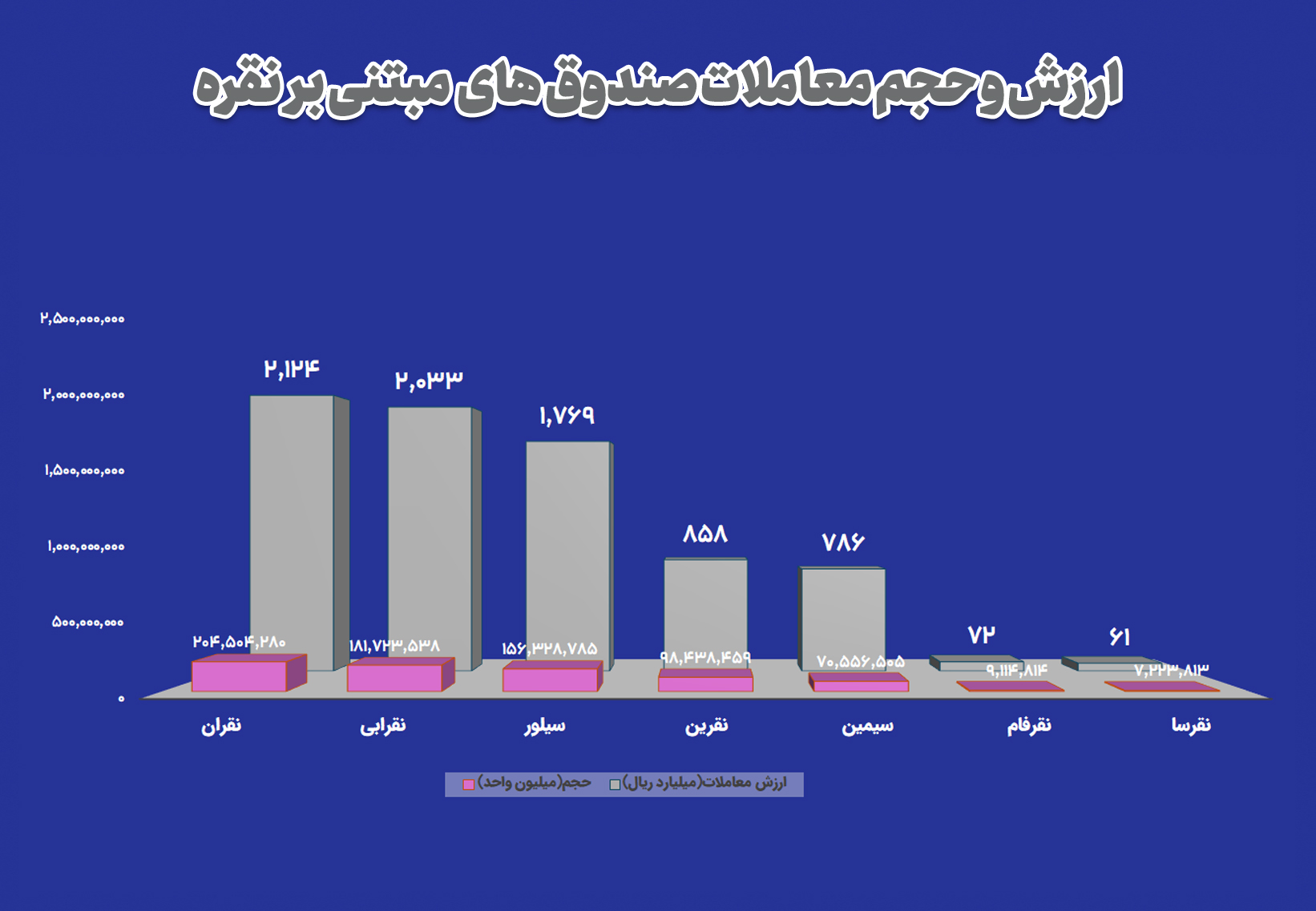 بازار آریا