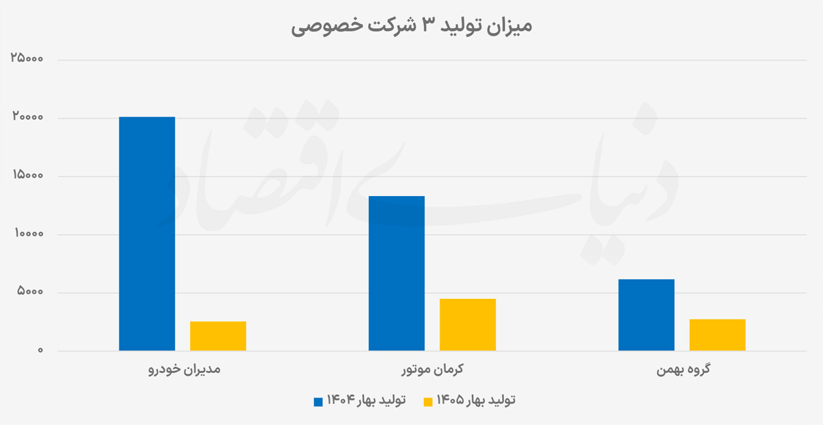 بازار آریا