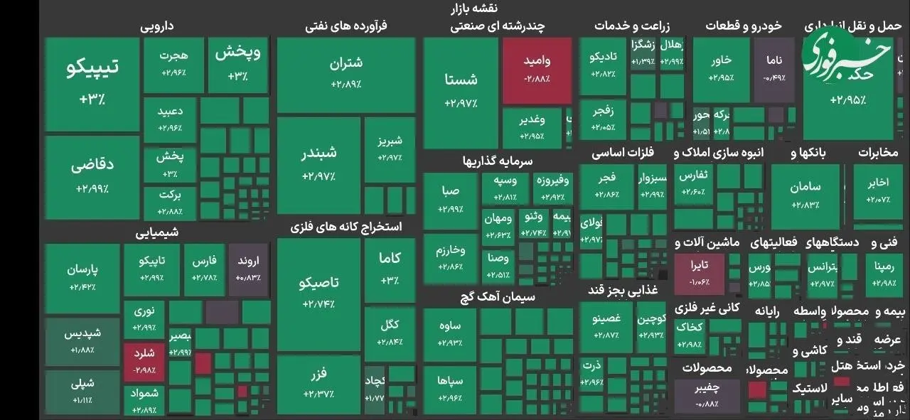بازار آریا